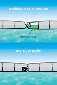 anti alg zwembadafdekking